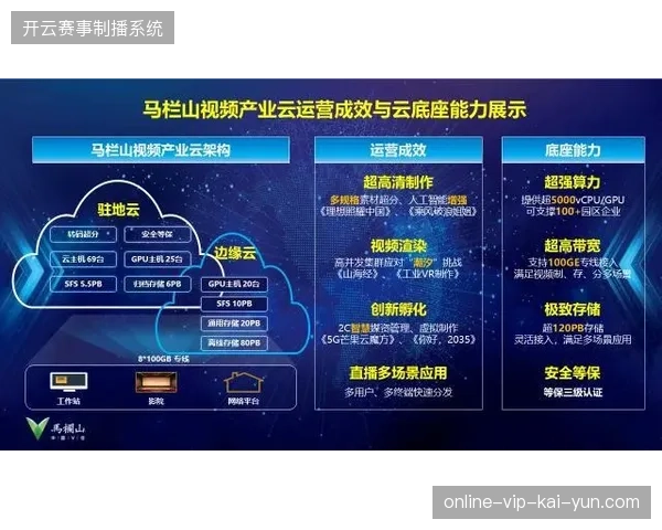 云端处理链路将赛事公共信号制作成本削减了四成